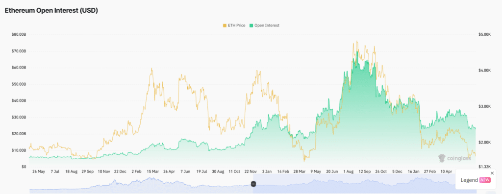 Crypto Derivatives