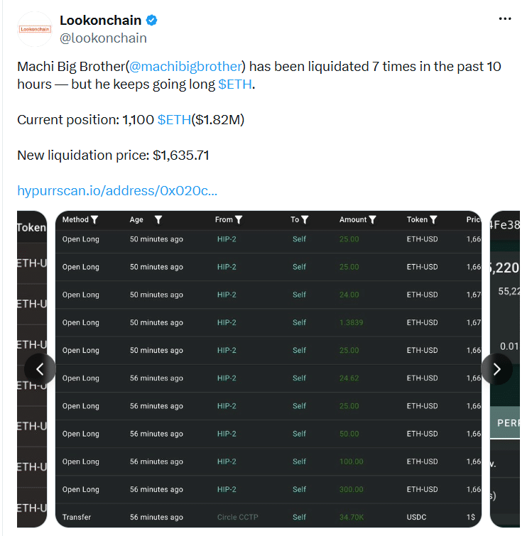 Ethereum market