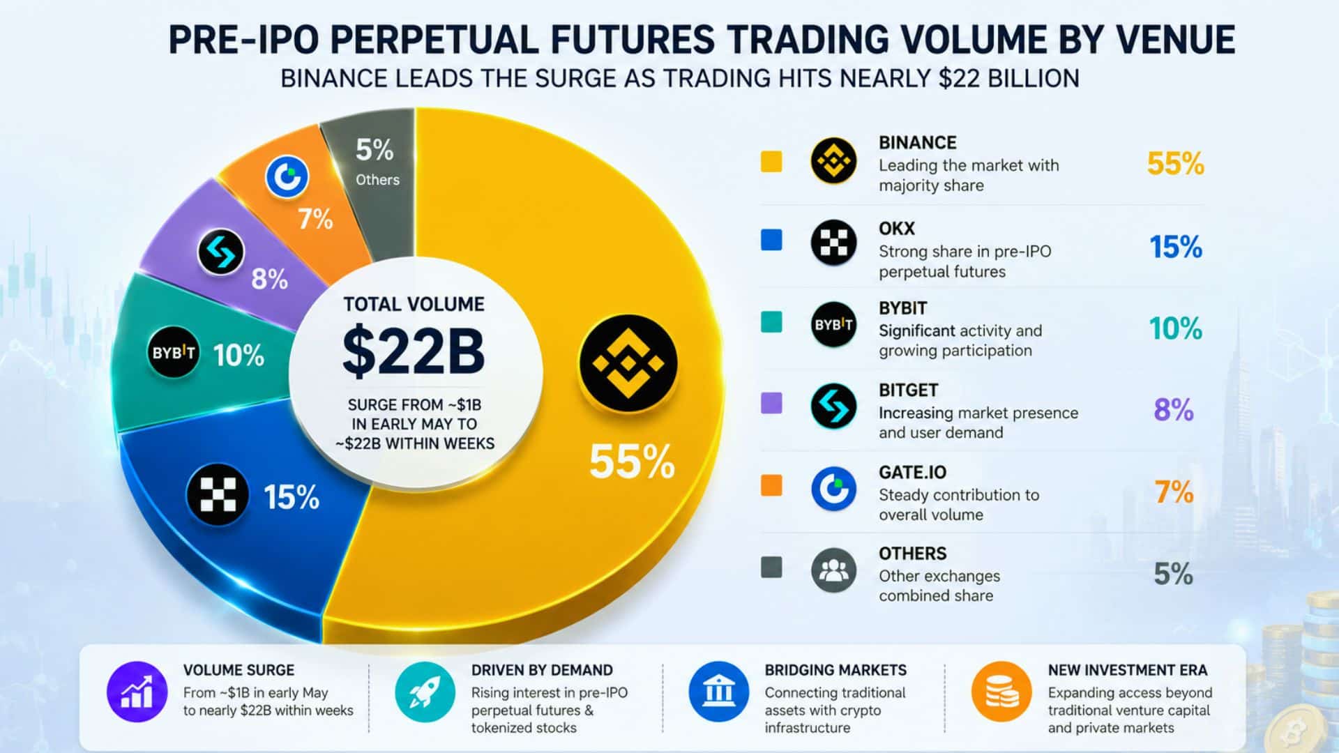 BlackRock Bitcoin ETF