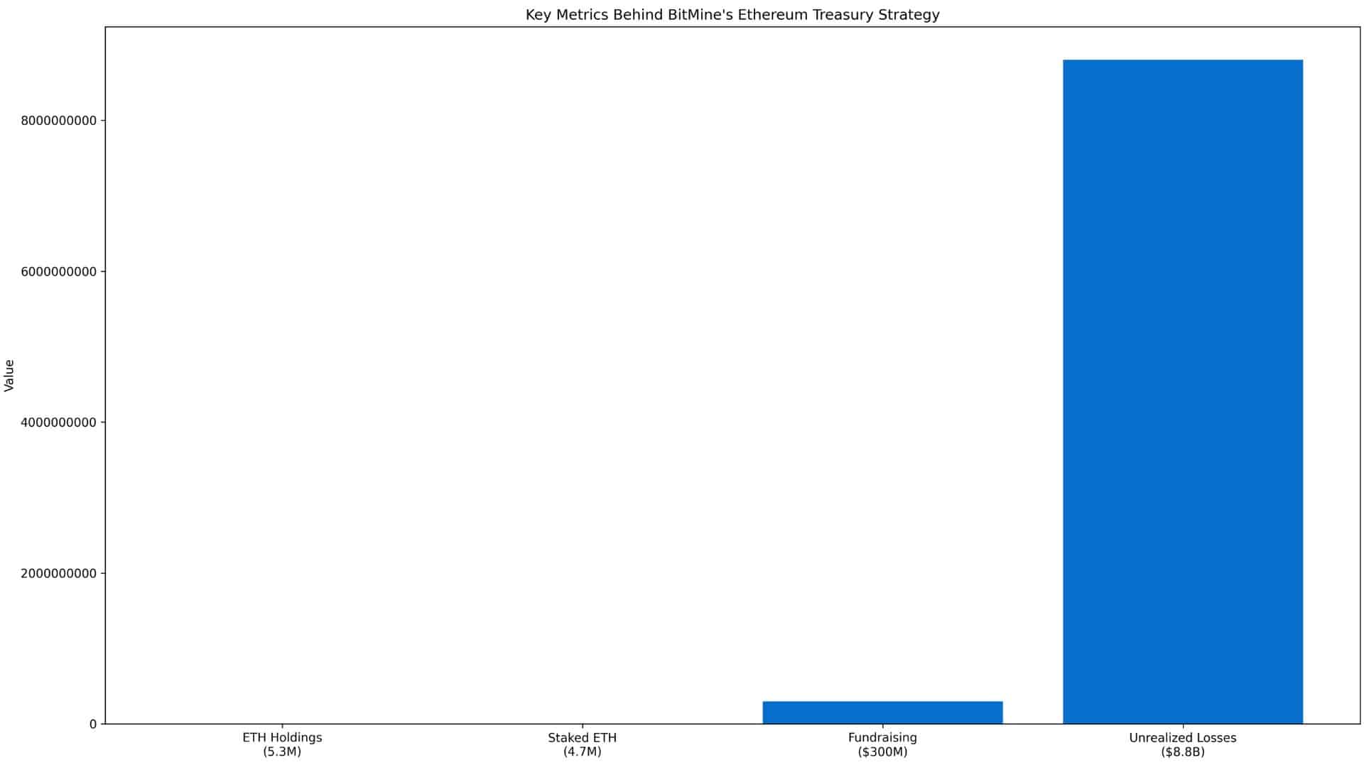 Ethereum Staking