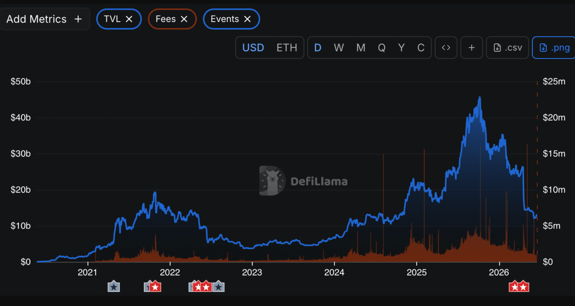 Grayscale Predicts AAVE Price Could Surge to $175 Within One Year as Protocol Rebounds