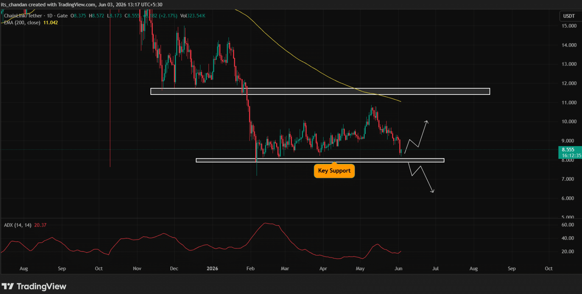 Chainlink Price Prediction: LINK Tests $8 Support as Outflows Signal Fresh Accumulation