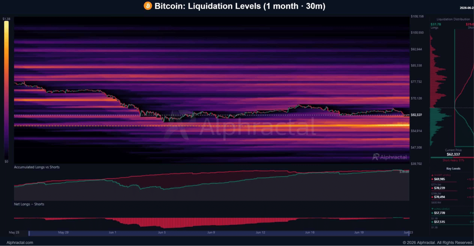 Bitcoin Price Warning: 3 Signals Point to a $57K Plunge