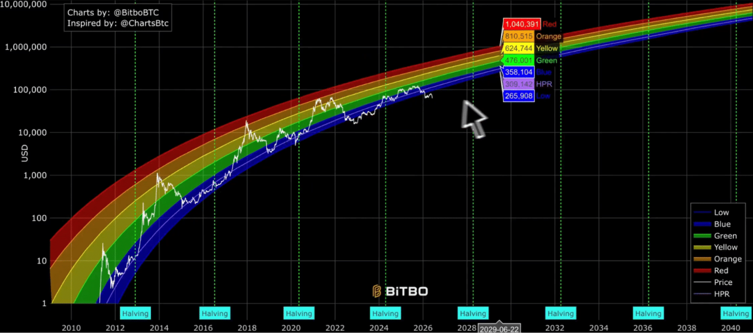 Bitcoin Price Warning: 3 Signals Point to a $57K Plunge