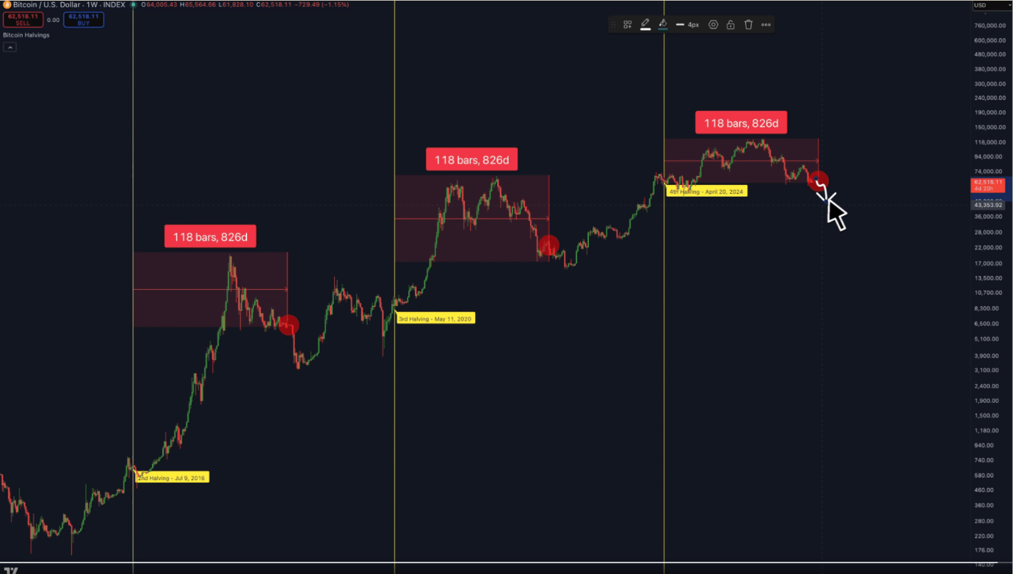 Bitcoin Price Warning: 3 Signals Point to a $57K Plunge