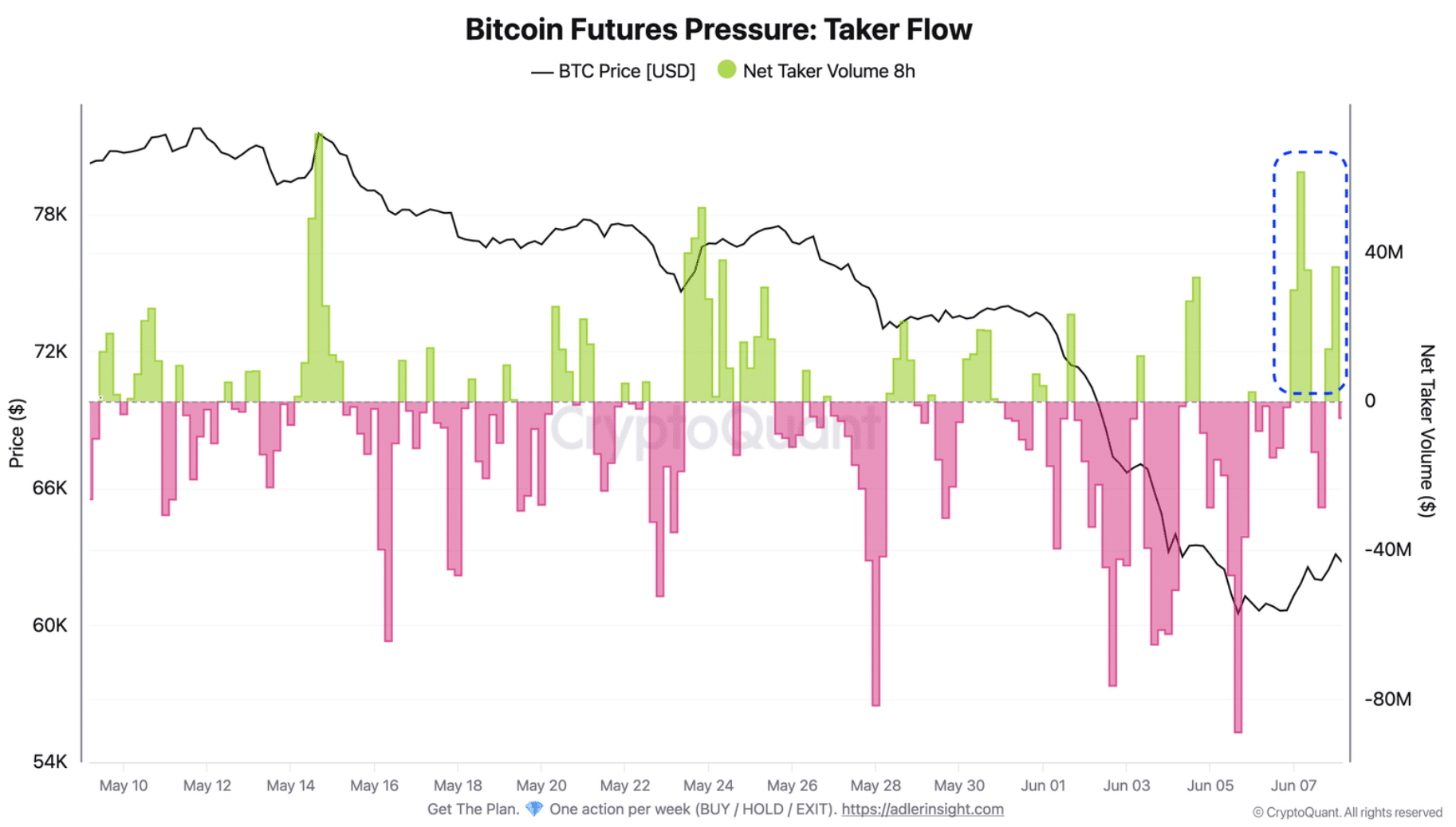 Bitcoin Price Prediction: $71K Rally Depends on This Level 47 Bitcoin Price Prediction: $71K Rally Depends on This Level