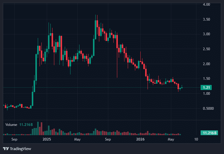 XRP Price Faces Volatility Risk as Binance Withdrawals and Leverage Hit 2026 Highs 46 XRP Price