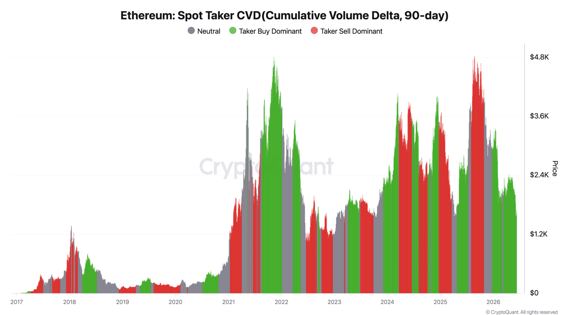 Can Ethereum Price Rebound After BitMine’s 125K ETH Purchase? 46 Can Ethereum Price Rebound After BitMine’s 125K ETH Purchase?