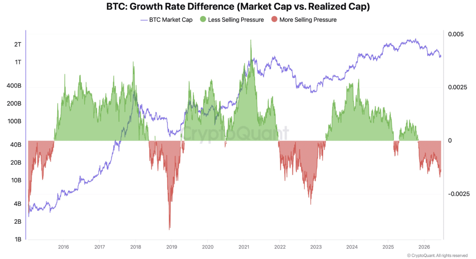 Strategy Stock Falls Below $100: Can MSTR Rebound From Here?