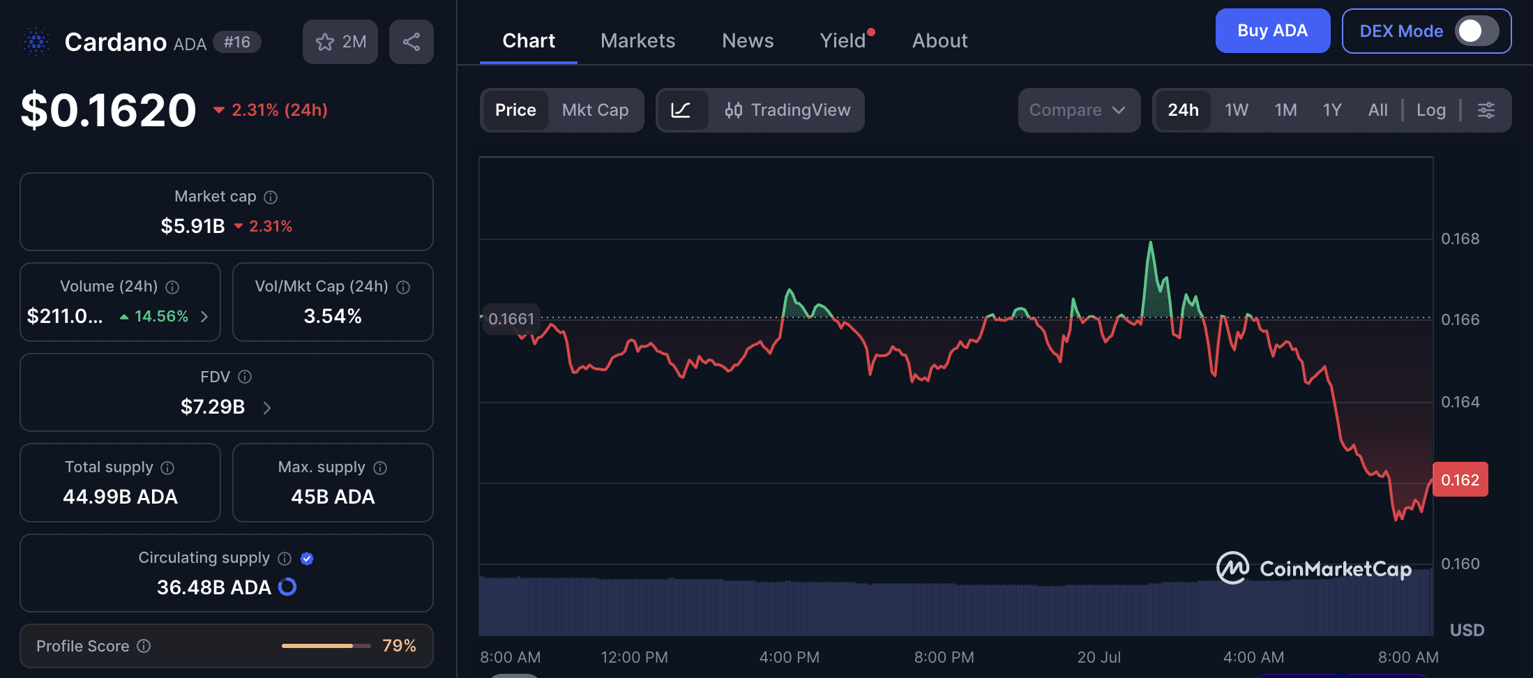 Why the Cardano Van Rossem Hard Fork Is a Historic First 47 Cardano Van Rossem Hard Fork
