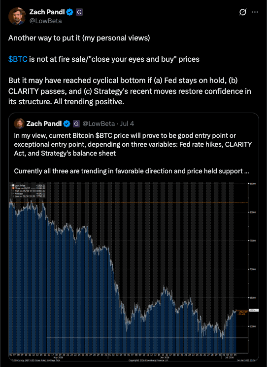 Could Altcoin Season Be Starting? 