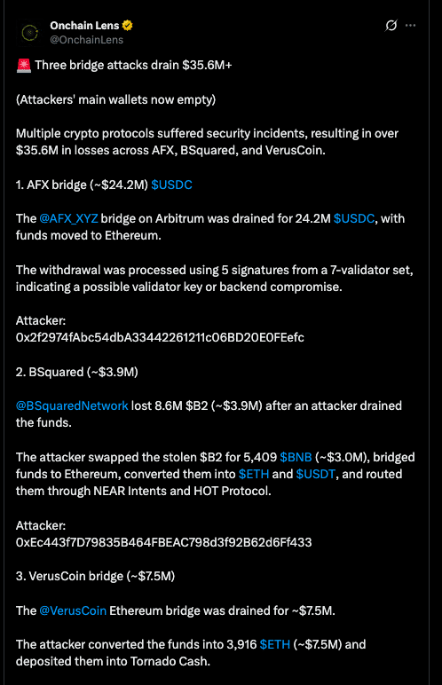 How Crypto Bridge Hacks Drain $35.5M From DeFi Protocols in One Day 46 Crypto Bridge Hacks
