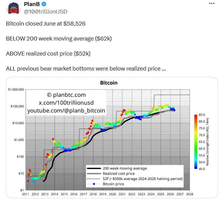 Bitcoin Price Outlook Splits Analysts After BTC Rebounds Above $61K 48 Federal Reserve