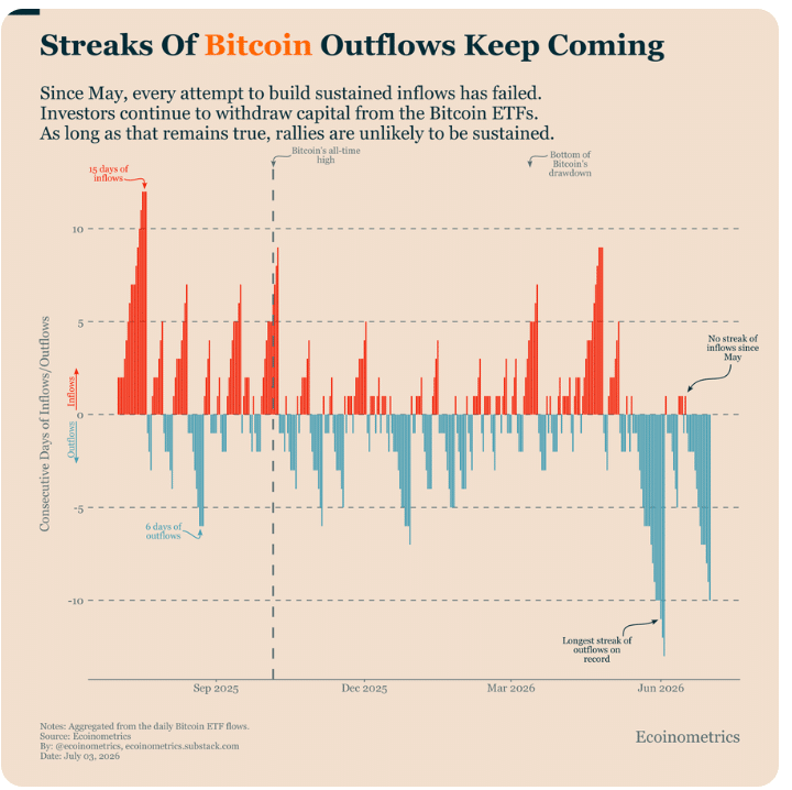 Bitcoin Price Prediction: Institutional Demand Holds Key to BTC’s Next Rally 48 BTC Rally