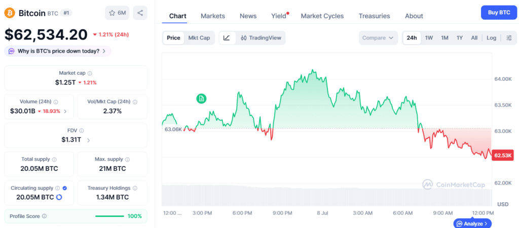 Bitcoin Price Analysis: US-Iran Conflict Sparks Bitcoin Sell-Off as Dollar Strengthens 46 Bitcoin price chart