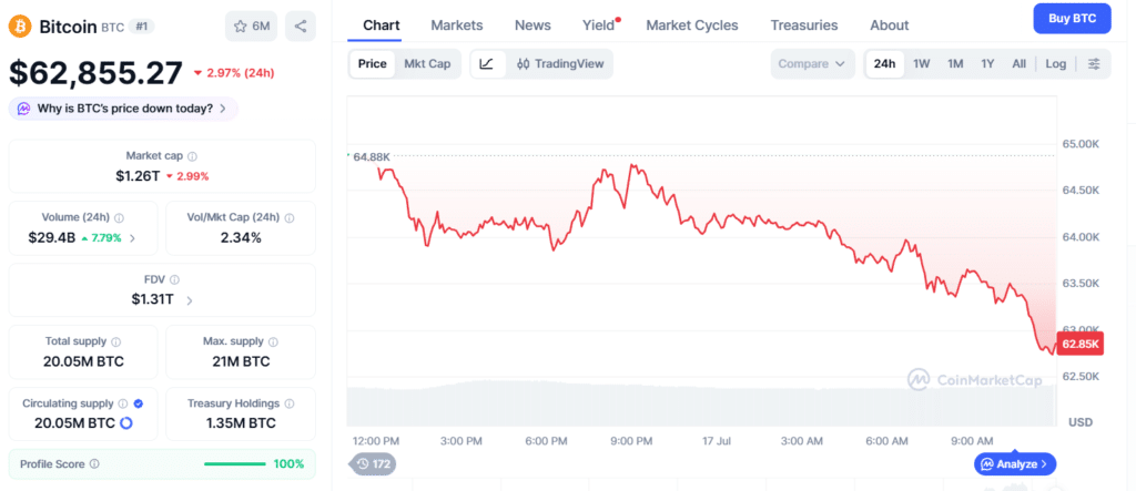 Bitcoin Price Prediction Eyes $77K Target if BTC Breaks This Key Resistance 47 Bitcoin Price Chart