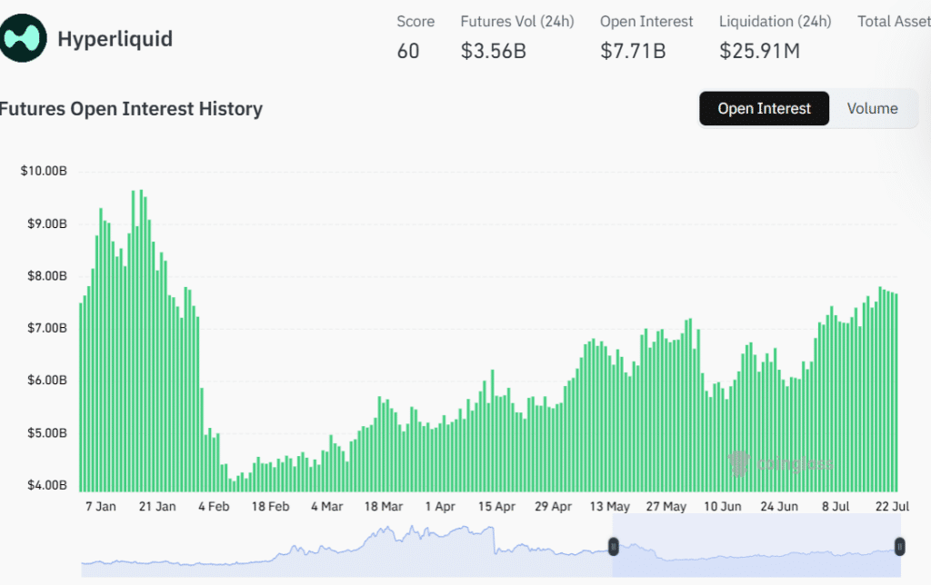 Hyperliquid Open Interest Chart