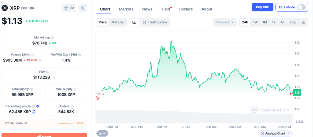 Ethereum Validator Exit Queue Hits Zero as 2.5M ETH Awaits Staking 47 Ethereum price