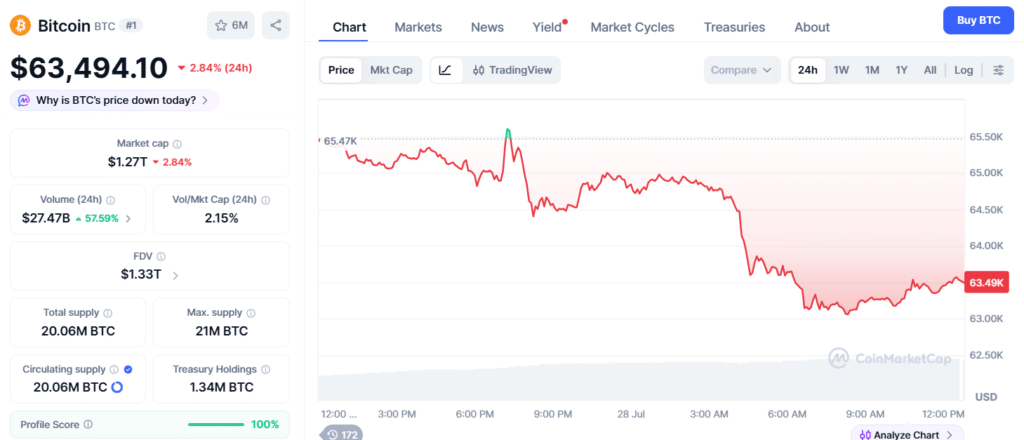 Bitcoin price