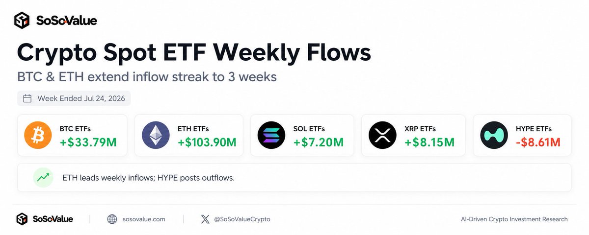 Ethereum ETF Inflows 
