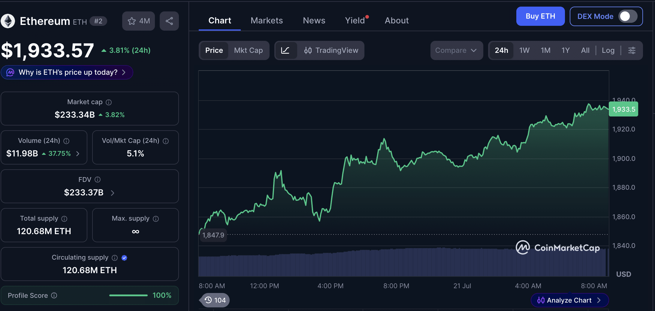 Ethereum ETF Inflows Reach 3-Month High With BlackRock ETHA Driving Demand 47 Ethereum ETF Inflows