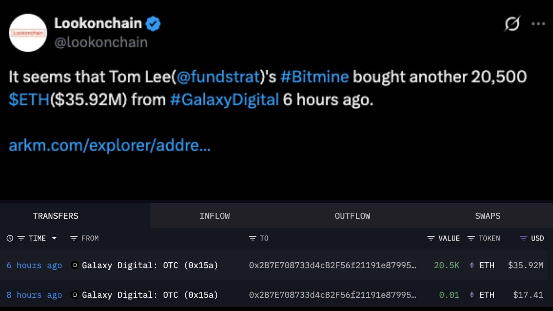 Bitmine Ethereum Treasury Expands With 20,500 ETH Purchase Nearing 5% Goal 46 Bitmine Ethereum Treasury